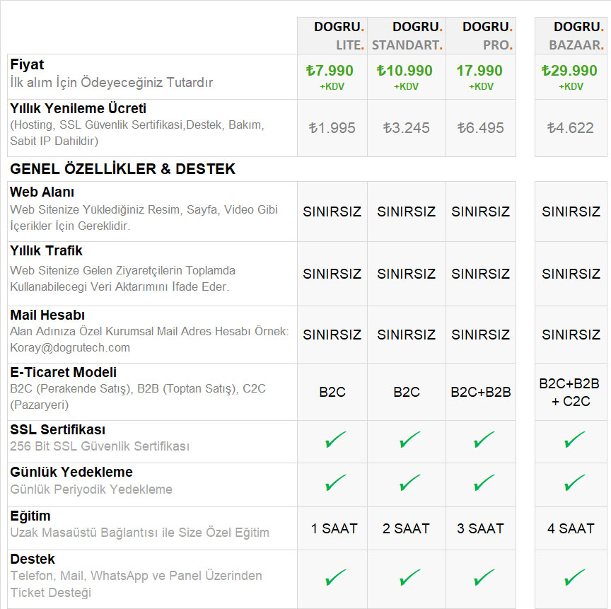 E-Ticaret-Paketleri-Kargo-Anlasmasi-01