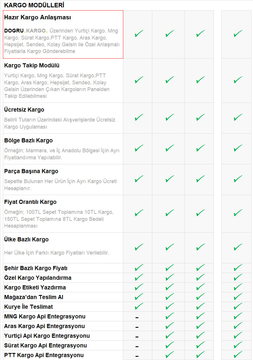 E-Ticaret-Paketleri-Kargo-Anlasmasi-04
