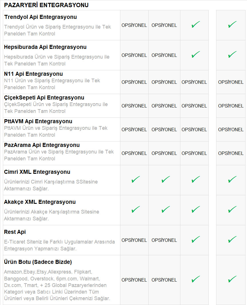 E-Ticaret-Paketleri-Kargo-Anlasmasi-05