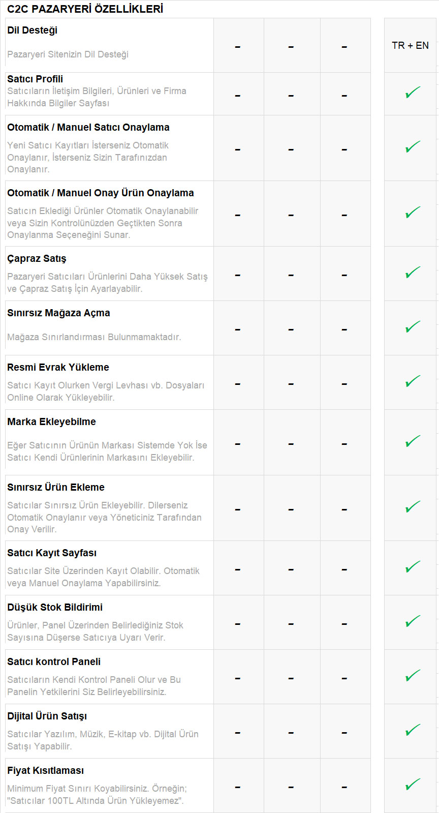 E-Ticaret-Paketleri-Kargo-Anlasmasi-23