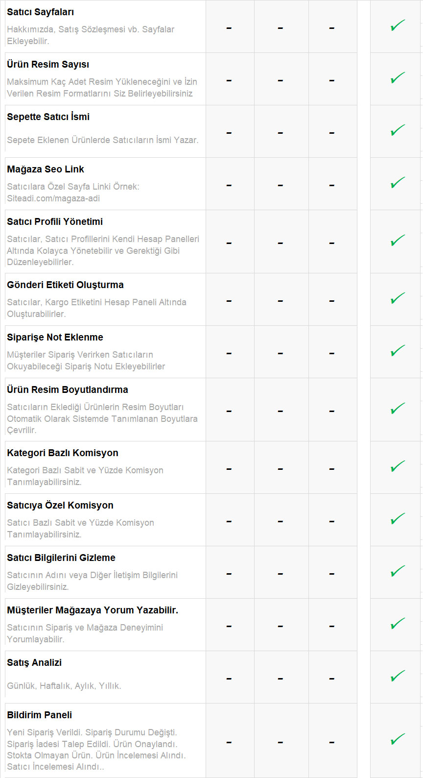 E-Ticaret-Paketleri-Kargo-Anlasmasi-24