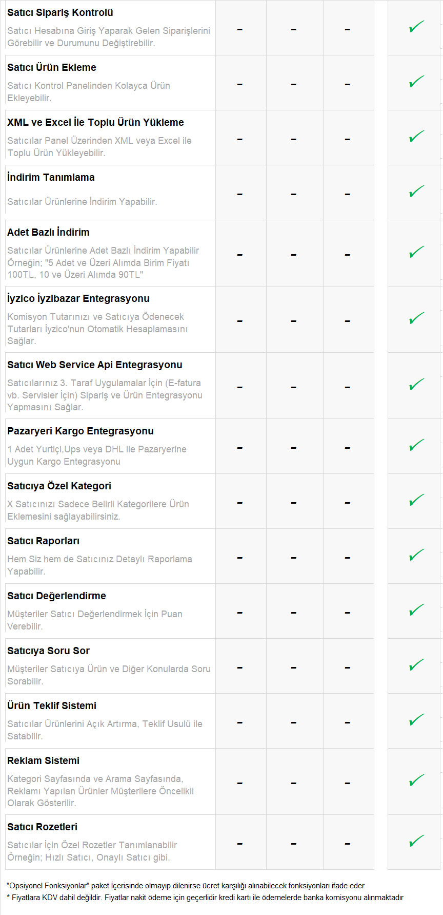 E-Ticaret-Paketleri-Kargo-Anlasmasi-25